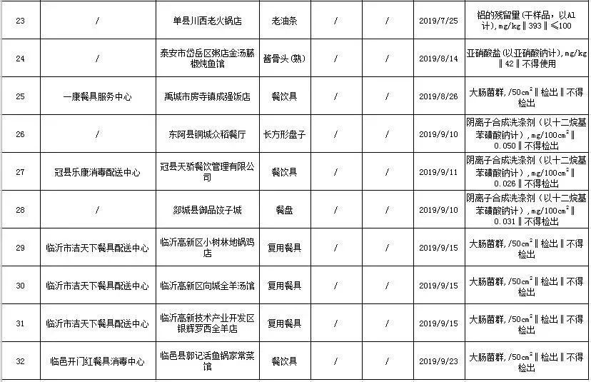 即墨人口总数是多少_中国现在的人口总数(3)