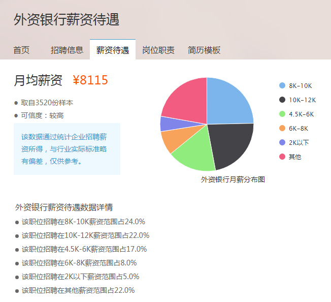 外资银行招聘_渣打银行校招 应聘外资银行,有哪些利弊