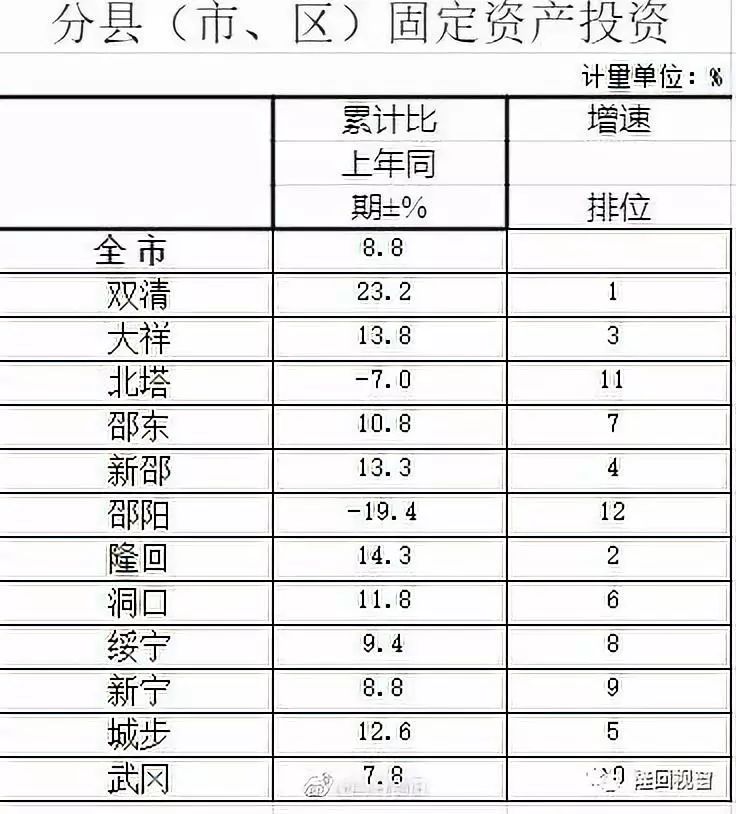 隆回县多少万人口_隆回县万和实验学校(2)