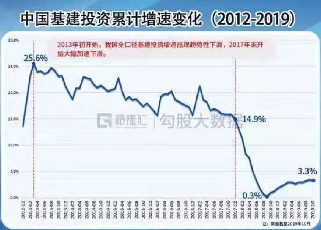 实际GDP当期价格基期数量(3)