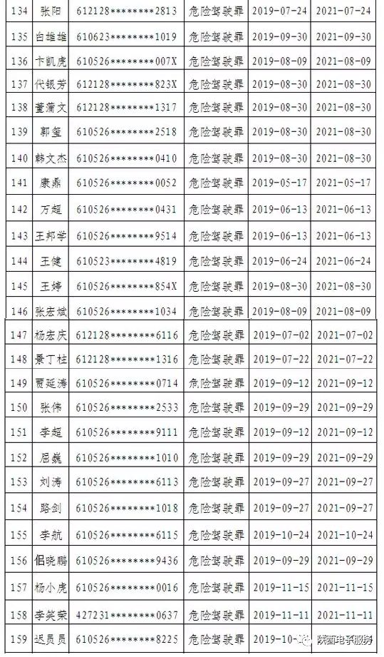 渭南市人口有多少_常住人口4688744人 渭南市第七次全国人口普查公报来了(3)