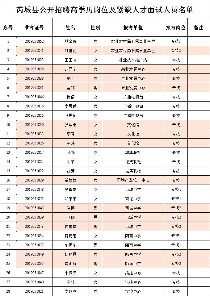 芮城招聘_山西多地事业单位公开招聘480人 太原 运城...(2)