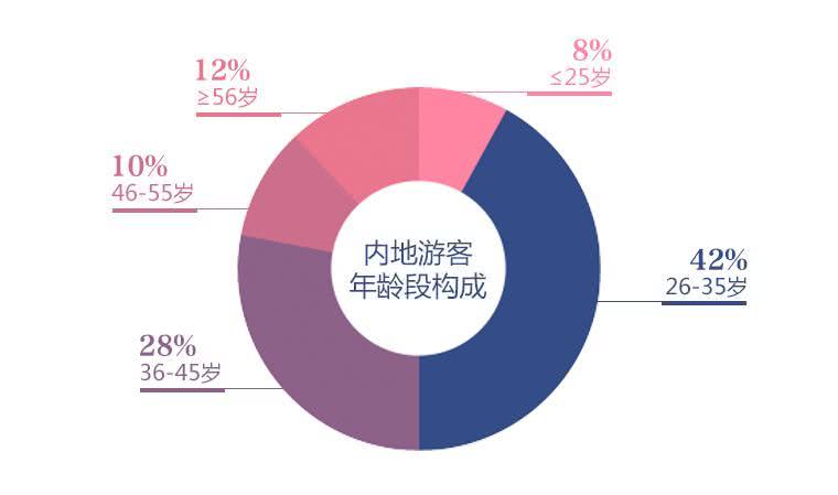 澳门浅深人均消费_澳门消费卡2021