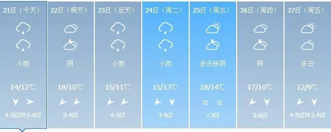 一波雨正在路上不过下周乐清天气有个好消息