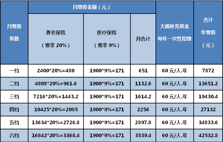 2020昆山总人口_昆山2020规划高清图