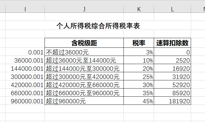 工资和年终奖怎么搭税_发工资图片