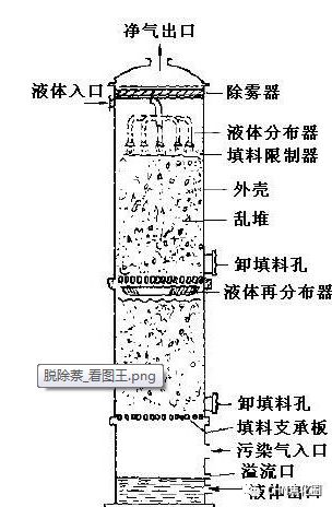 vocs的回收之焦炉煤气的净化工艺_饱和器