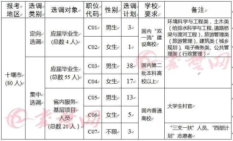 各省出生人口排名2020_各省人口排名(3)