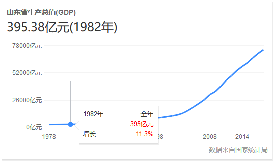 1988年gdp