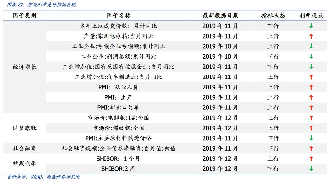 1 宏观经济学总量指标以及衡量方法(2)