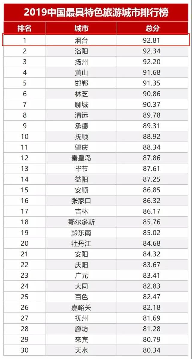 2019广州景区人口排行_广州电视塔景区图片(3)