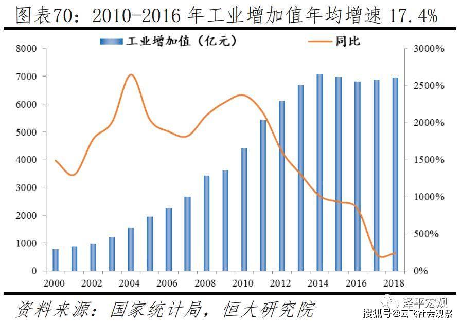 天津热力图人口少_天津各区人口分布图(3)