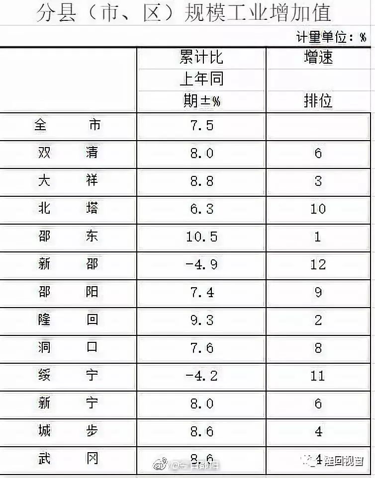 邵阳2019年gdp_96年邵阳131爆炸图片(3)