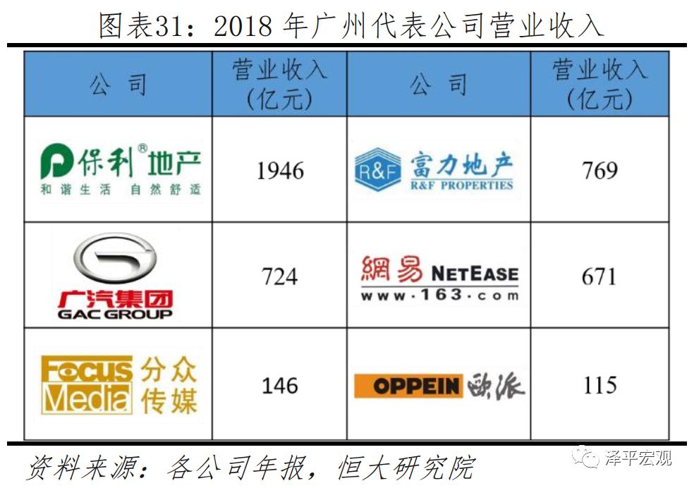 各年成都gdp占全省多少_广东各市2020年gdp(3)