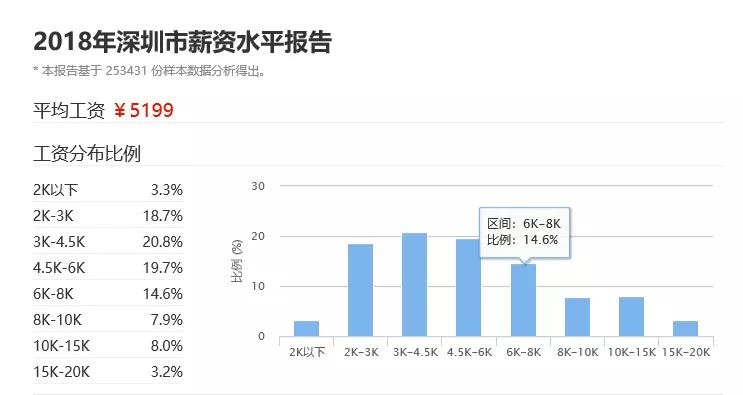 14亿人口相当于多少人_全中国人口有多少人(2)