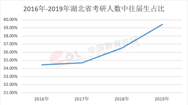 中国研究生占人口比例_深圳提出 10年内,3至5所高校进入全国前50(3)