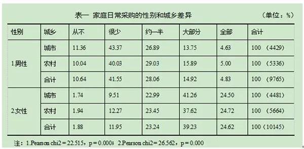 商超领涨全行业，全家一起逛京东-锋巢网