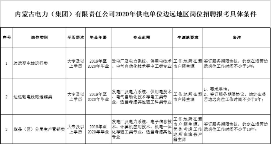 电业局招聘_扩散 长治亲 电业局招人 国网山西省电力公司招聘387人