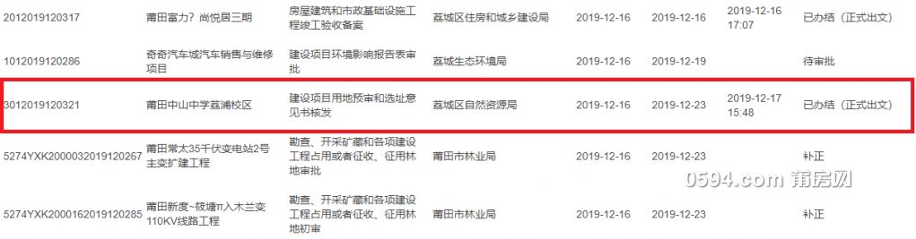 莆田各大学校新建,扩建消息汇总 你家小孩读哪里?