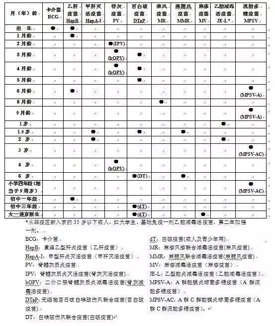 「北京幼升小网」用处可大呢！孩子出生就有这个证，没它上不了学， 千万别大意！