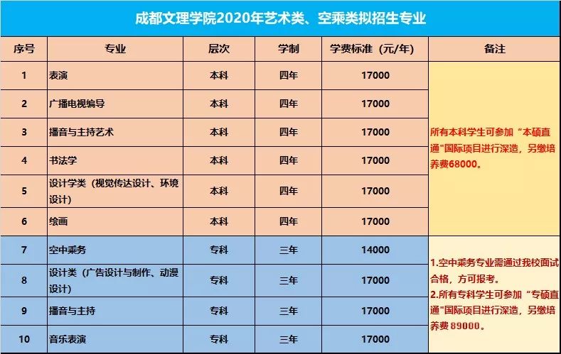 【校考资讯】成都文理学院2020年艺术类招生简章及校考安排