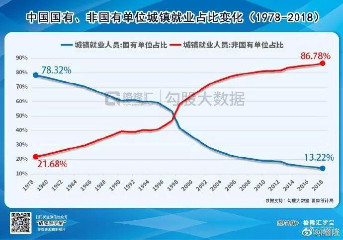 中小微企业一年gdp多少_哪个行业复苏最快 房地产(2)