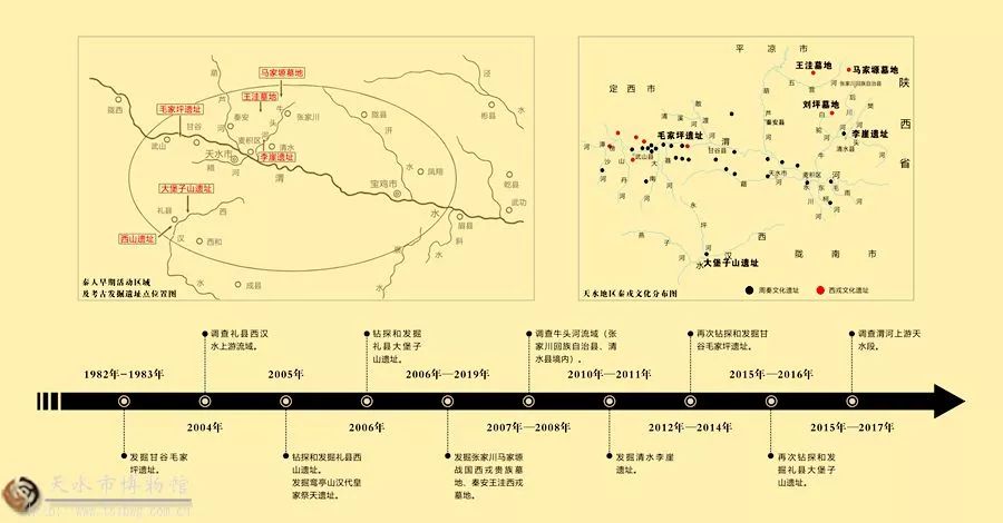 西垂有声天水地区秦文化与西戎文化考古成果