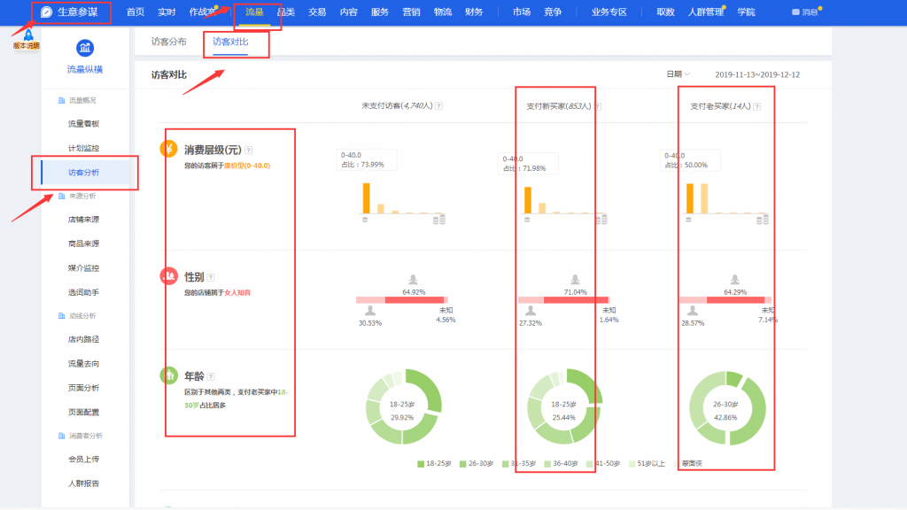 直通车人口_人口普查图片