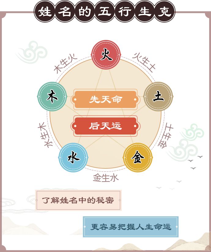 准哭了！你的姓名决定了你一生财运深浅、苦难长短！你会不会暴富，准到爆！