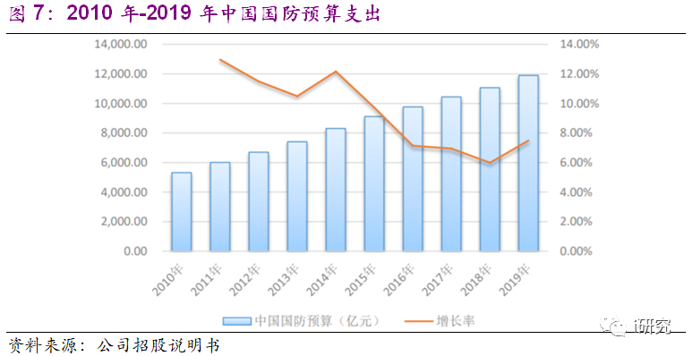 2021年世界各国国防支出占gdp_基廷五人 案 美国人是如何惩治腐败的(2)