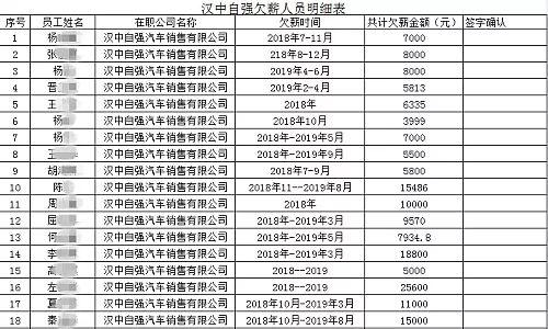 汉中人均收入_汉中面皮图片