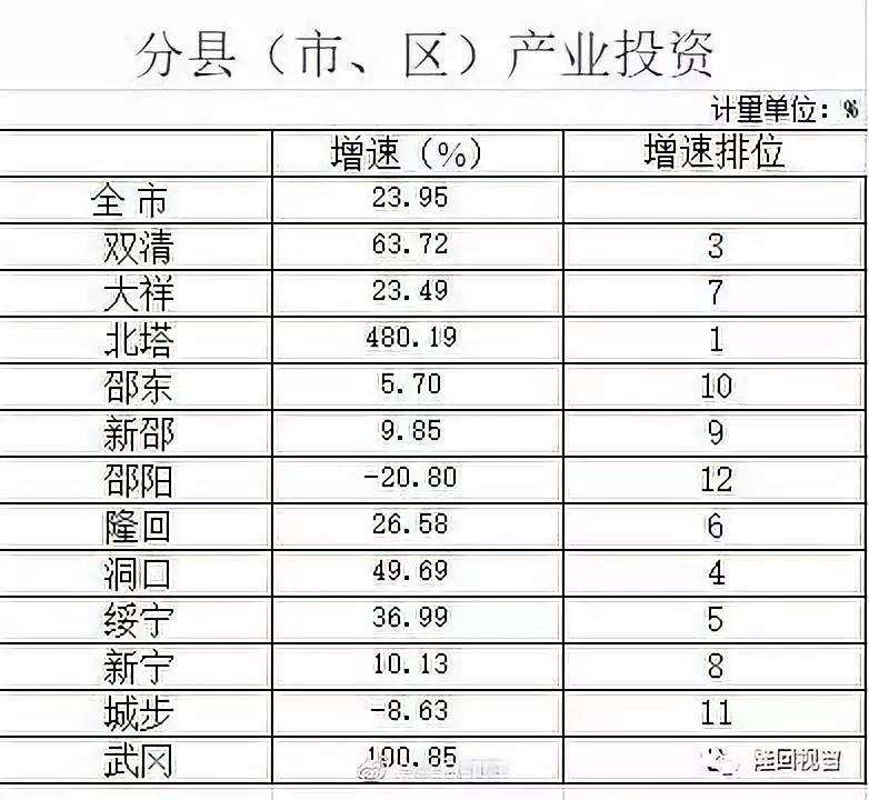 隆回县多少万人口_隆回县万和实验学校(2)