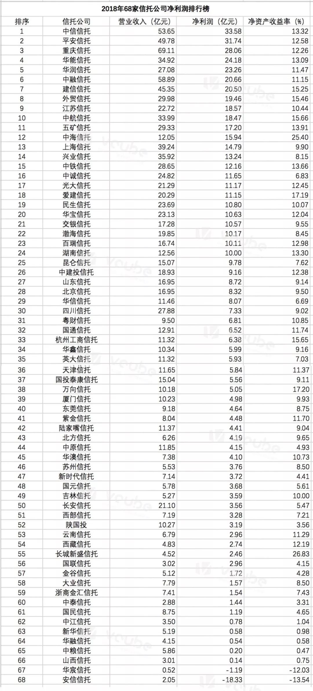 信托业排名_手机处理器排名(3)