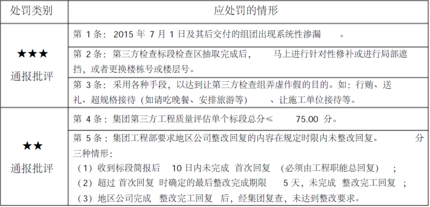 工程管理公司排名_情绪管理图片(2)