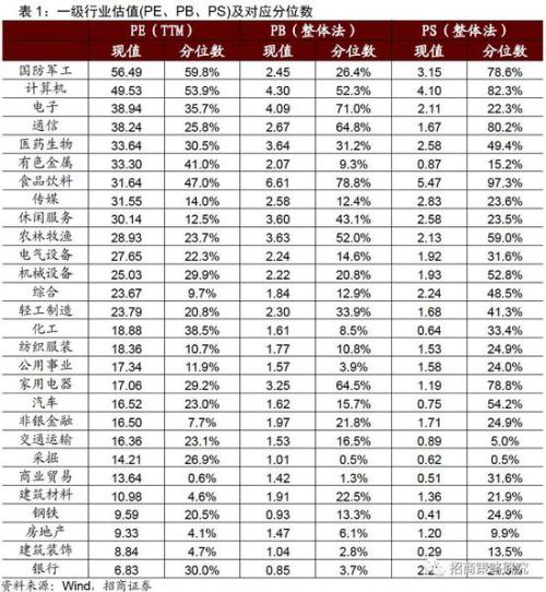 估值排名_支付宝基金估值大跌