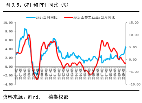 gdp2020年翻番_近十年中国gdp数据图