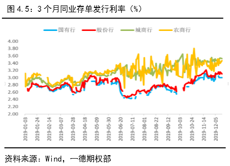 十三五最后一年gdp_最后的晚餐(2)