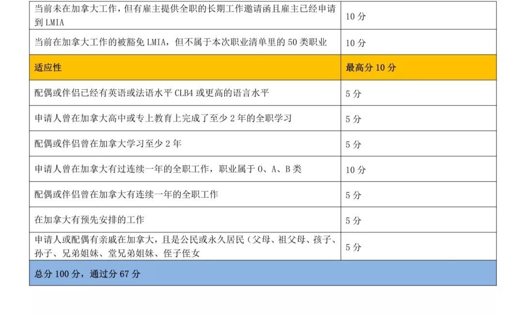 ABCD人口稀少的原因(3)