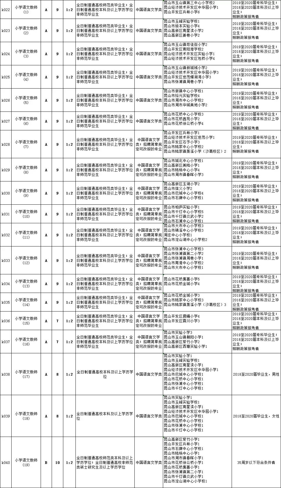 人口信息采集表在哪里办_春天在哪里图片(3)