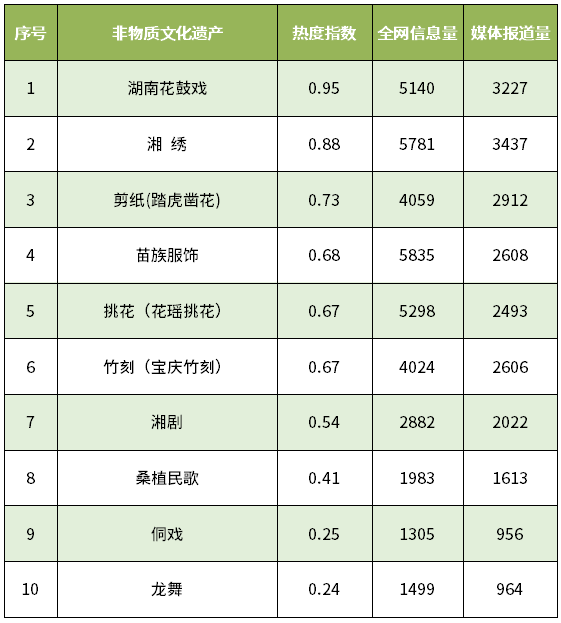 刘海砍樵的简谱_刘海砍樵二胡简谱(3)