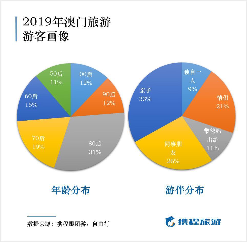 澳门人均收入2018_澳门收入(2)