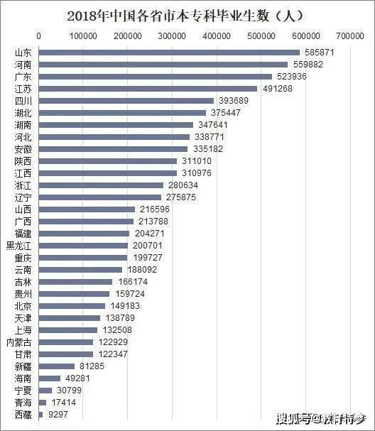 河南考研人口_河南人口密度