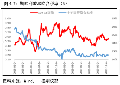 十三五最后一年gdp_最后的晚餐(2)