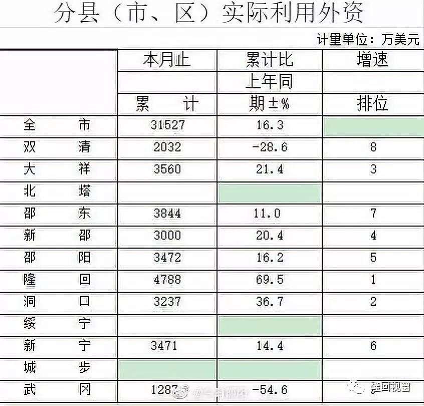 邵阳市gdp排名(3)