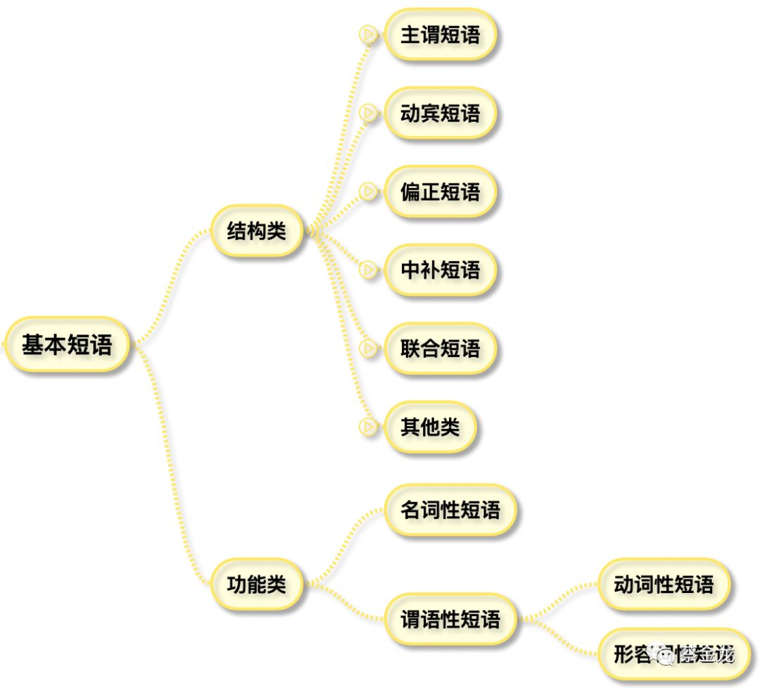 什么是主谓关系 a4f238580a4d457185b9097076f4de18.jpeg