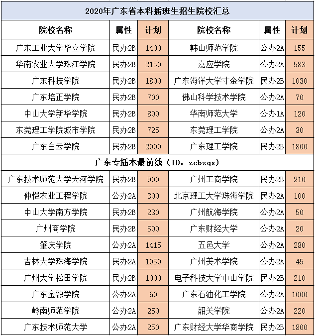 2021专插本报名人口_人口老龄化(3)