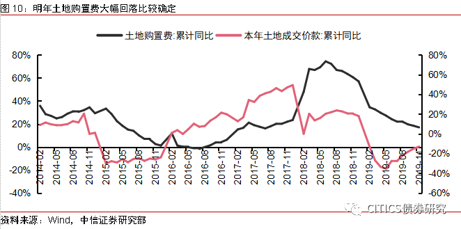 低基数推动一季度gdp_低基数推动同比增长强劲反弹