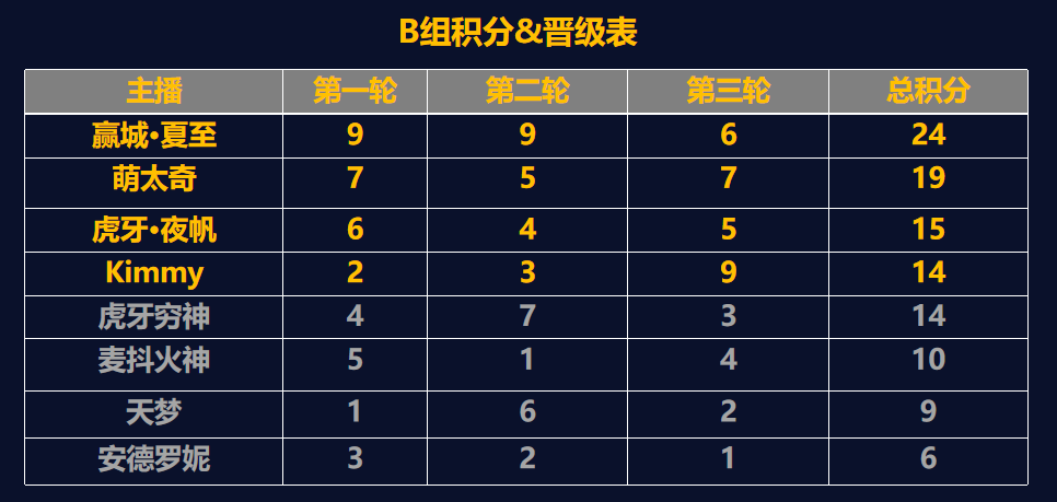 石炉人口上限_石炉人口上限怎么增加 石炉人口上限怎么提升