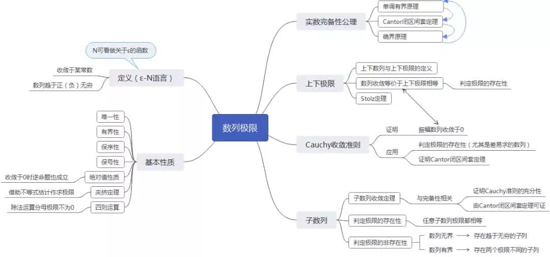 快来pick最"大佬"的思维导图!-搜狐大视野-搜狐新闻