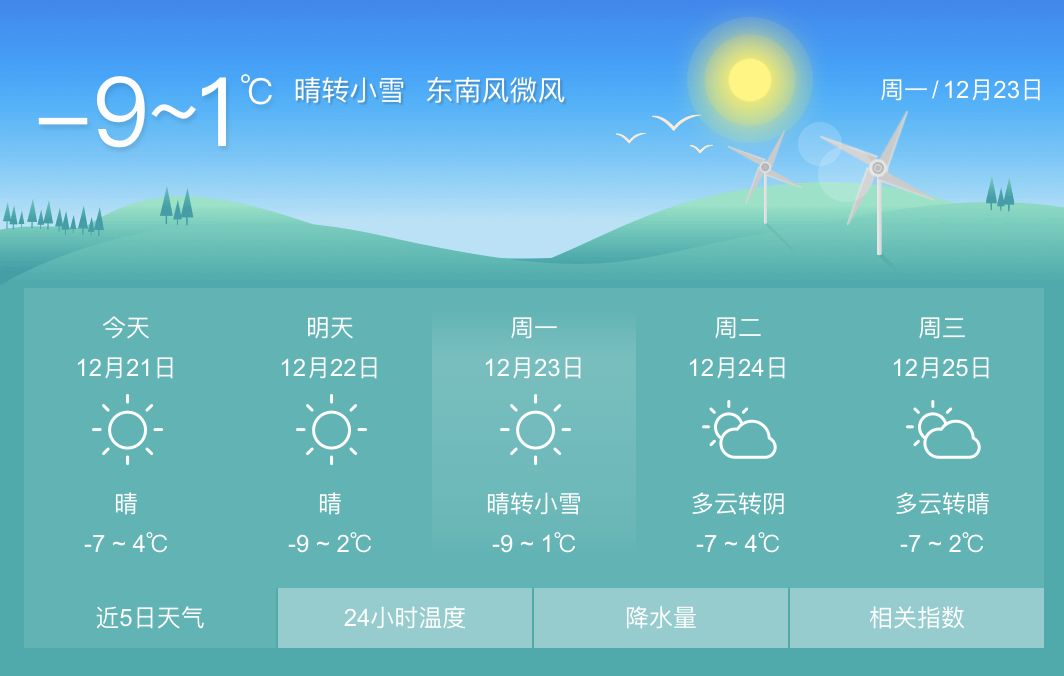 未来一周天气怎样12月 ad76f6bf3ba34b35b6e34ea641114ca8.jpeg